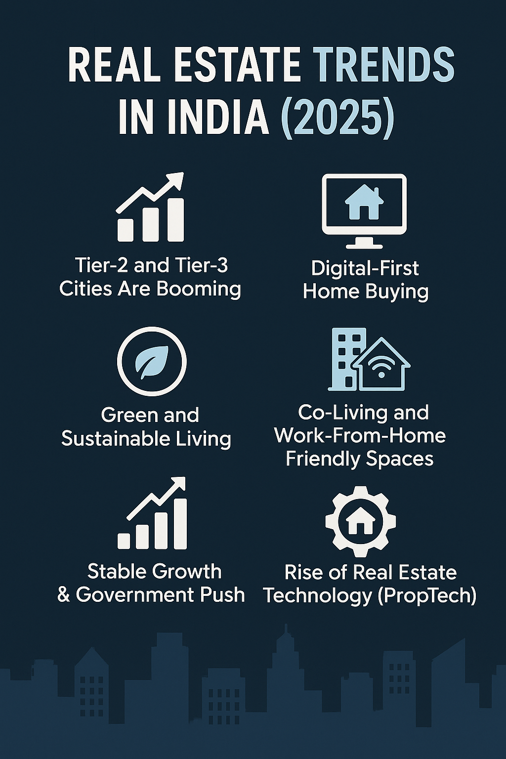 Real Estate Trends in India (2025): What Buyers & Investors Need to Know